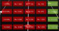 Reneworld – Un projet photovoltaique SSDG ? Payez votre centrale sur 60 mois